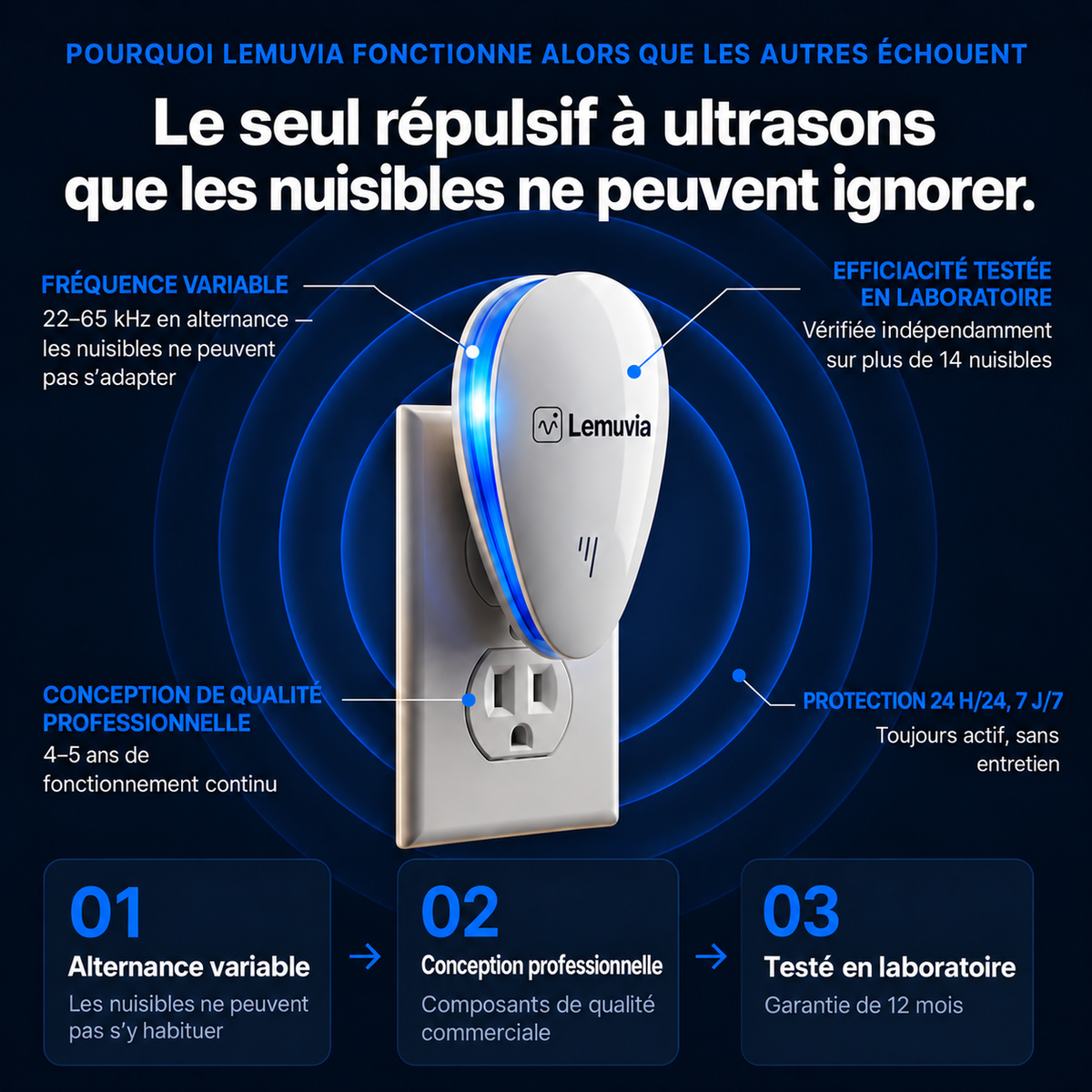 Lemuvia™ Répulsif à ultrasons contre les nuisibles - Éloignez 14 nuisibles définitivement